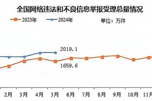 每体：多名巴萨高管不满球队负于赫罗纳，拉波尔塔仍然支持哈维